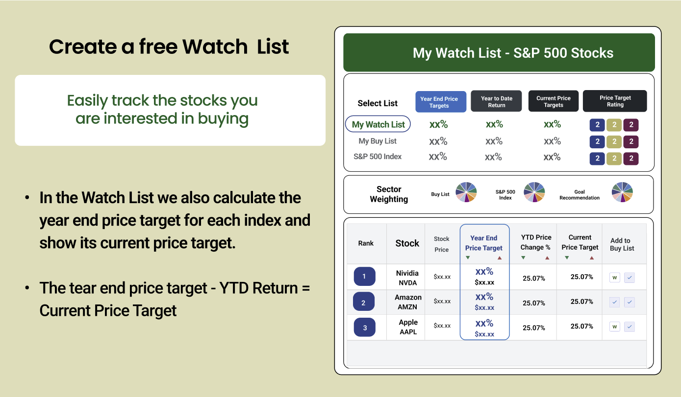 Watch list